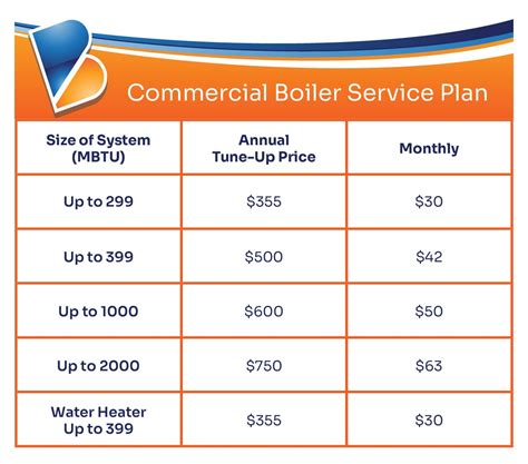 whoopsie boiler service plan.